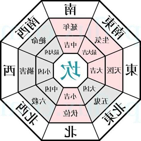 九宮飛星五行屬性|九宮飛星詳細解釋 九星代表什麼意思